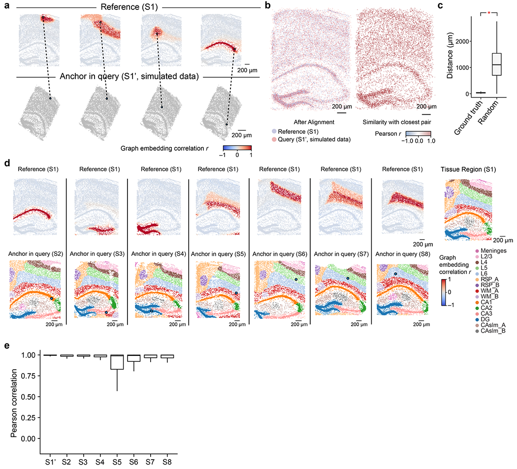 Extended Data Fig. 3 |