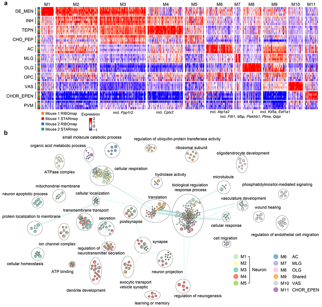 Extended Data Fig. 9 |