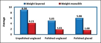 Graph 2