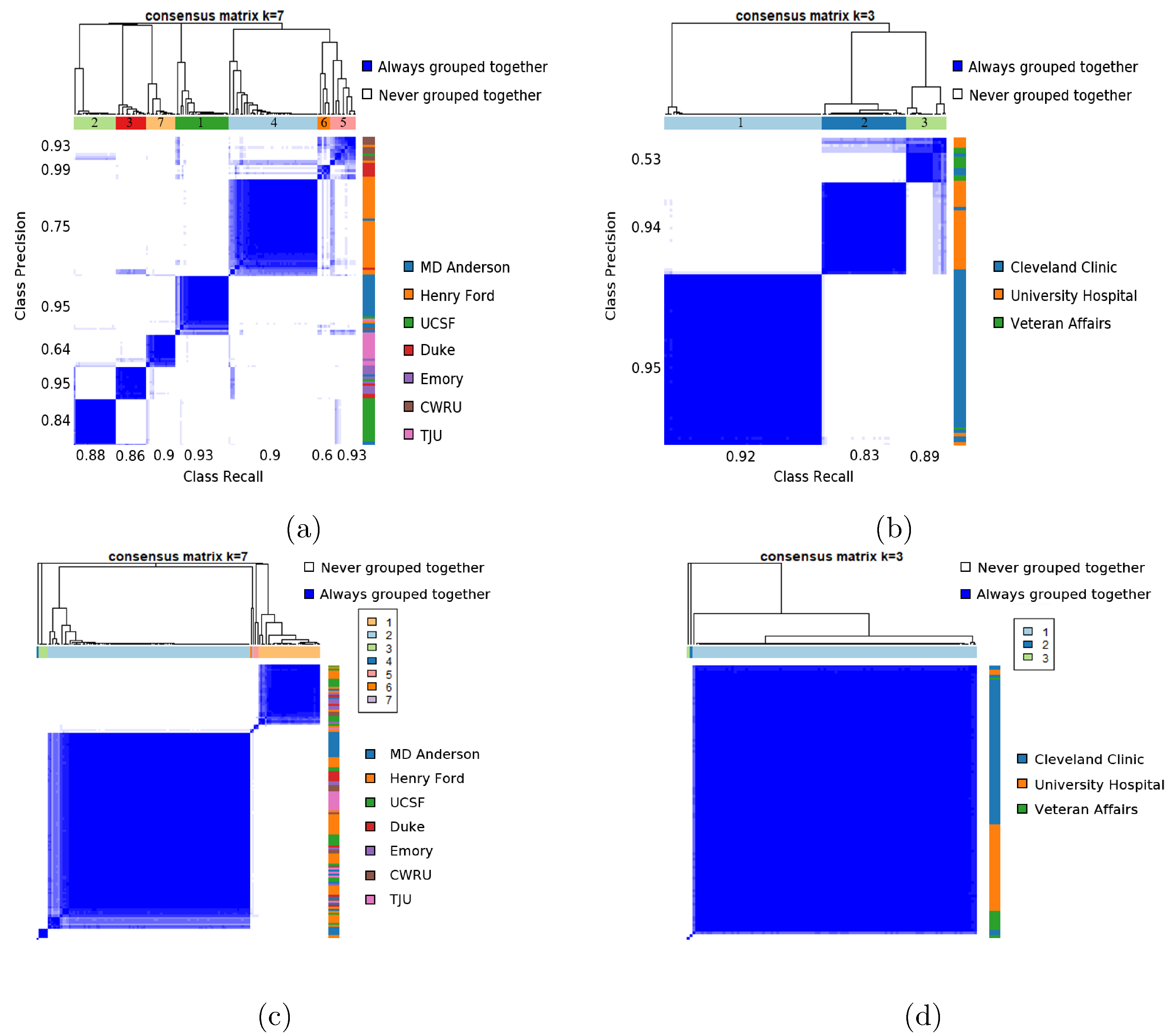 Figure 5: