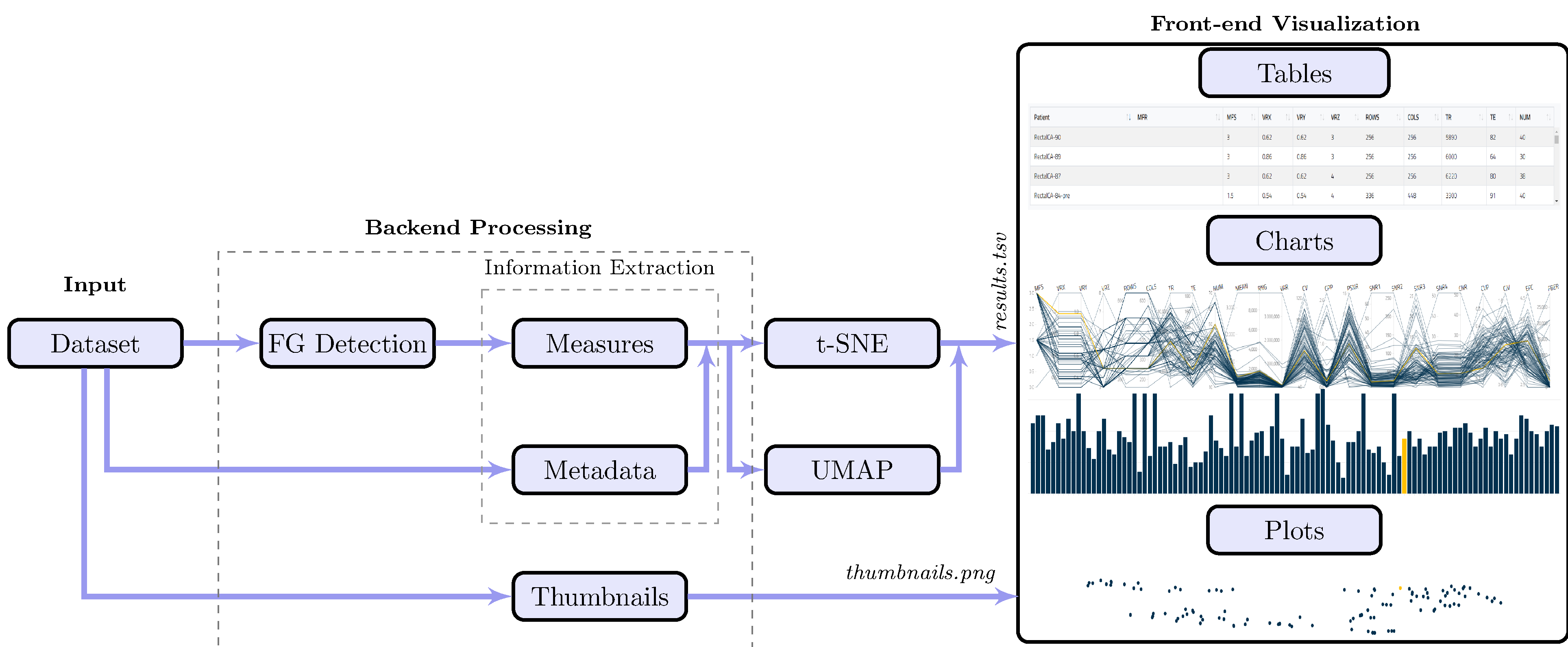 Figure 1: