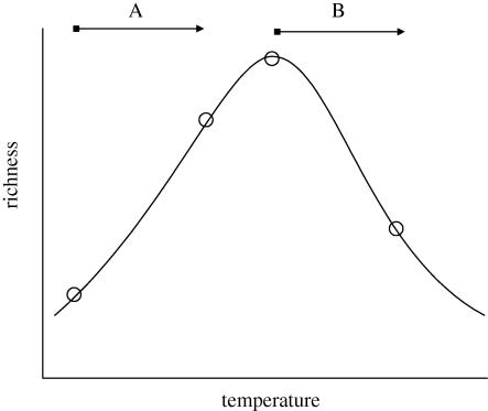 Figure 3.