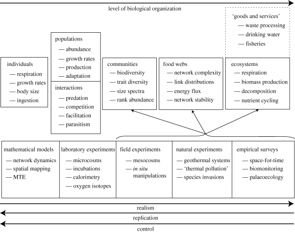 Figure 1.