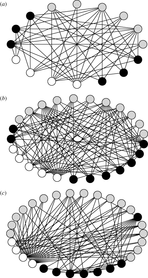 Figure 2.