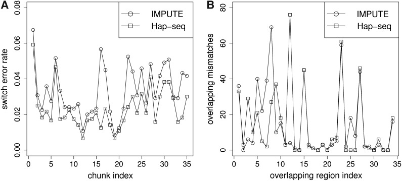 FIG. 4.