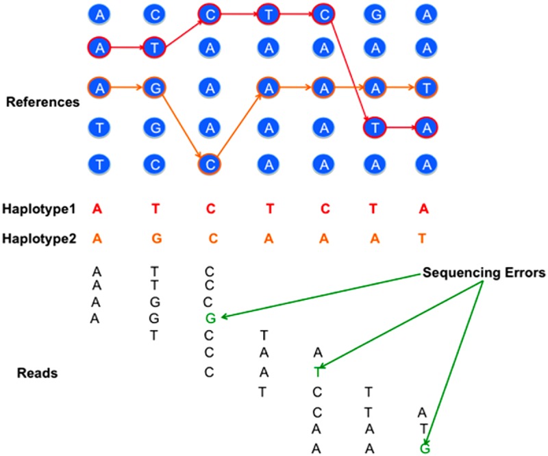 FIG. 1.