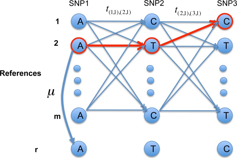 FIG. 2.