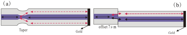 Figure 13.