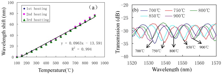 Figure 16.