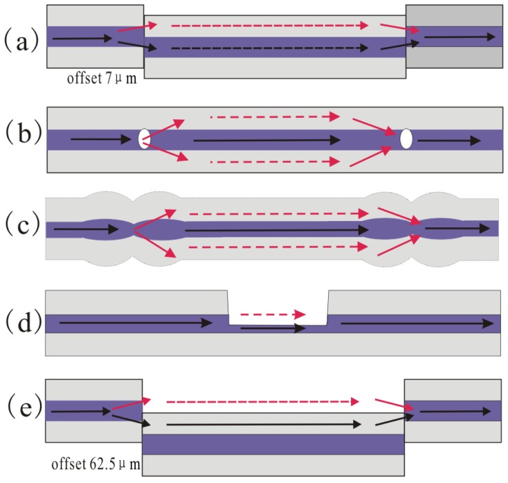 Figure 9.