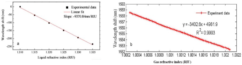 Figure 12.