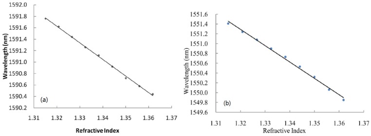 Figure 14.