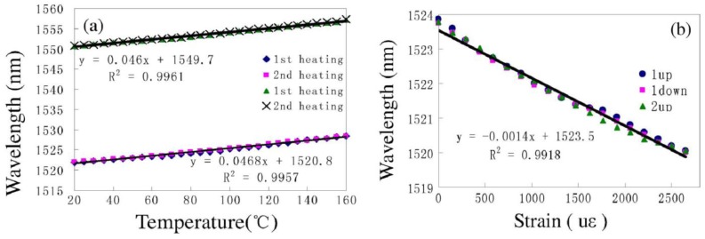 Figure 11.