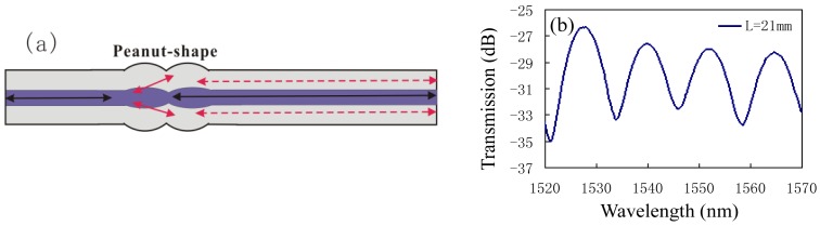 Figure 15.