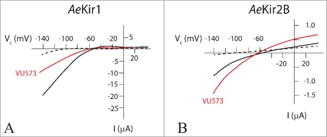 Figure 8.