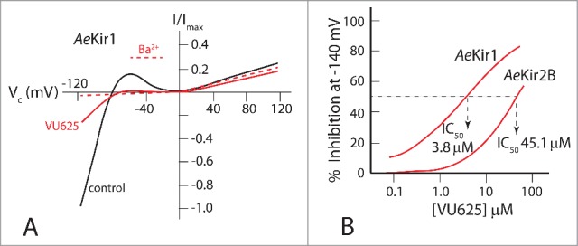 Figure 14.