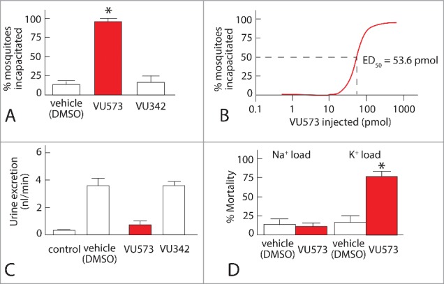 Figure 11.