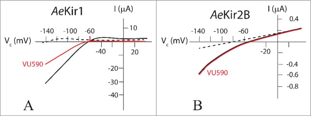 Figure 13.