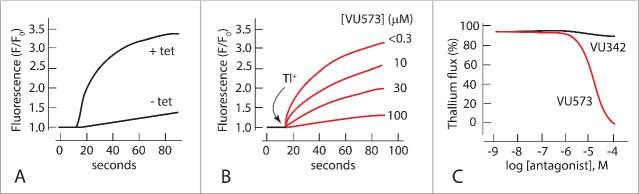 Figure 6.