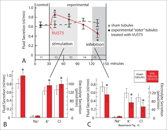 Figure 10.