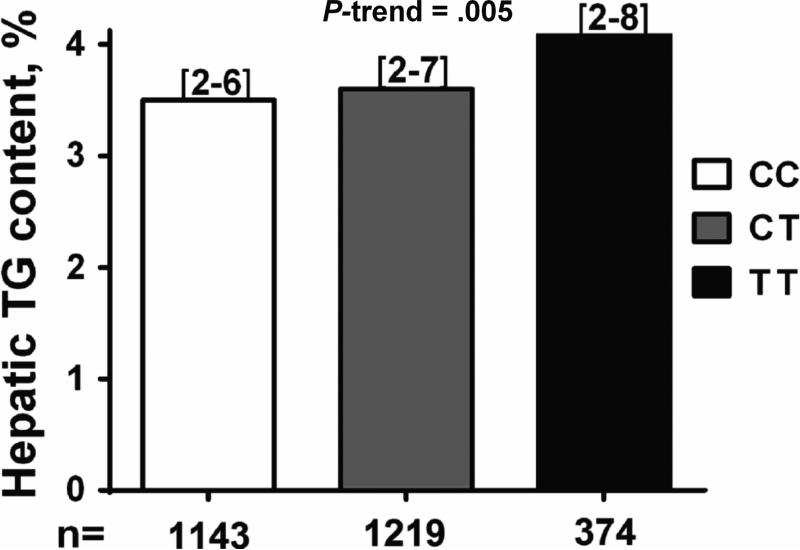 Fig.1