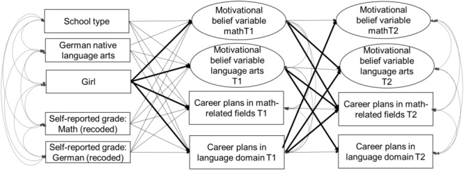 FIGURE 1