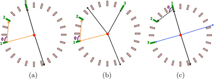 Fig. 8