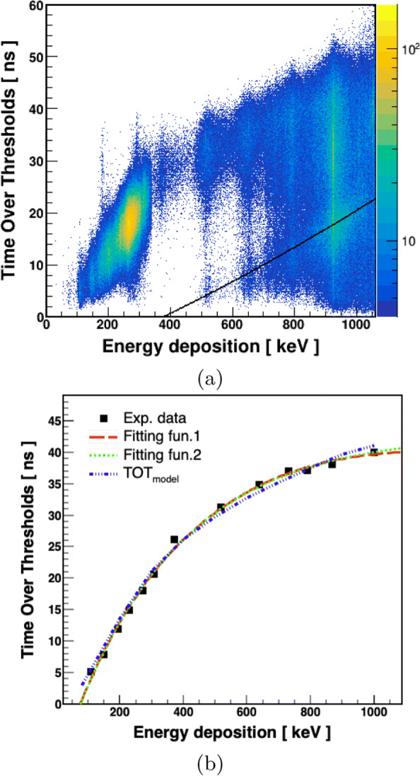 Fig. 11