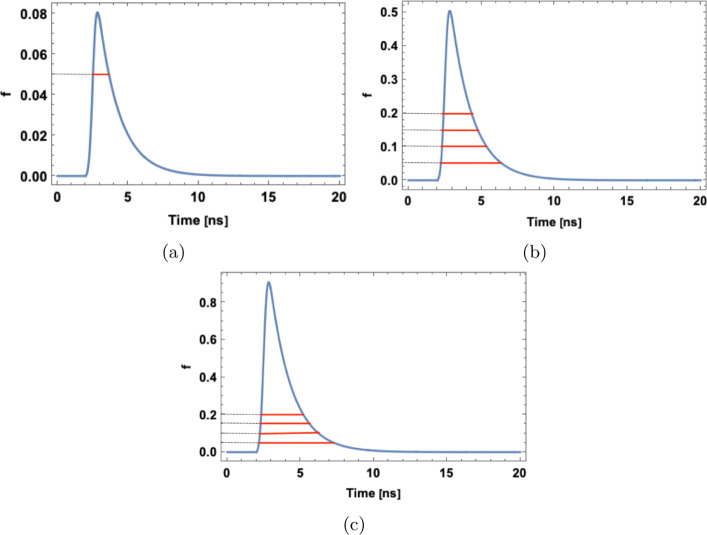 Fig. 10