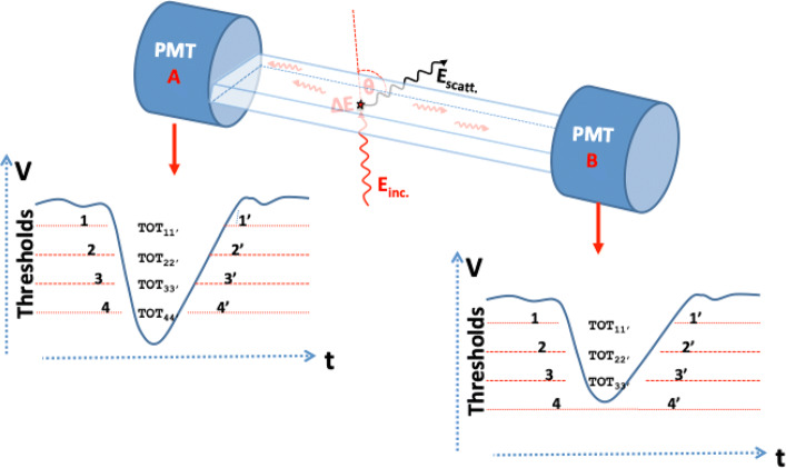 Fig. 2