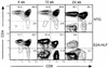 FIG. 3
