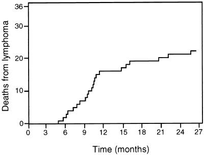 FIG. 6