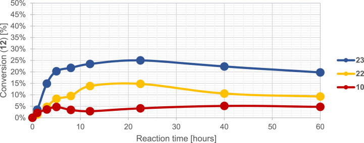 Fig. 3