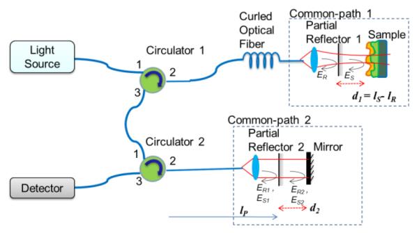 Fig. 3