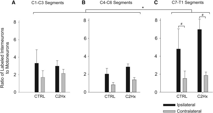 FIG. 7.