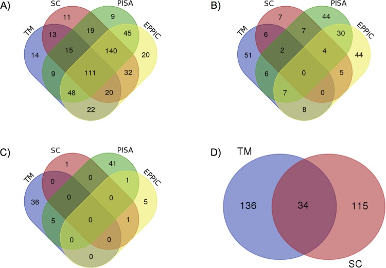 Fig 10