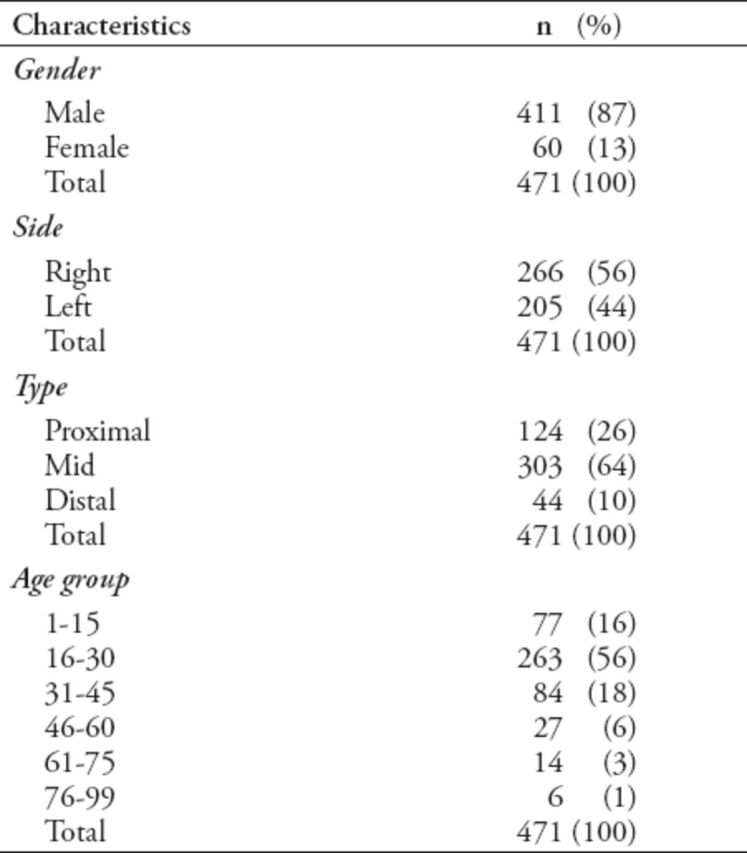 graphic file with name SaudiMedJ-40-41-g001.jpg