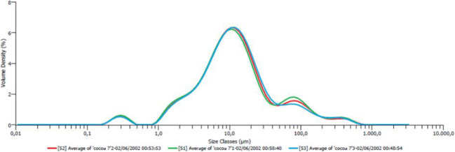 Fig. 3