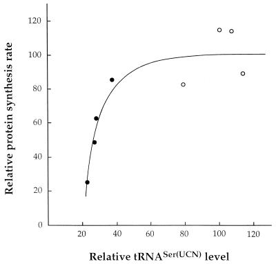 FIG. 8