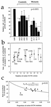 FIG. 5