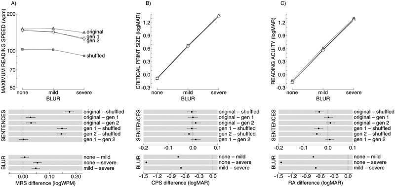 Figure 5: