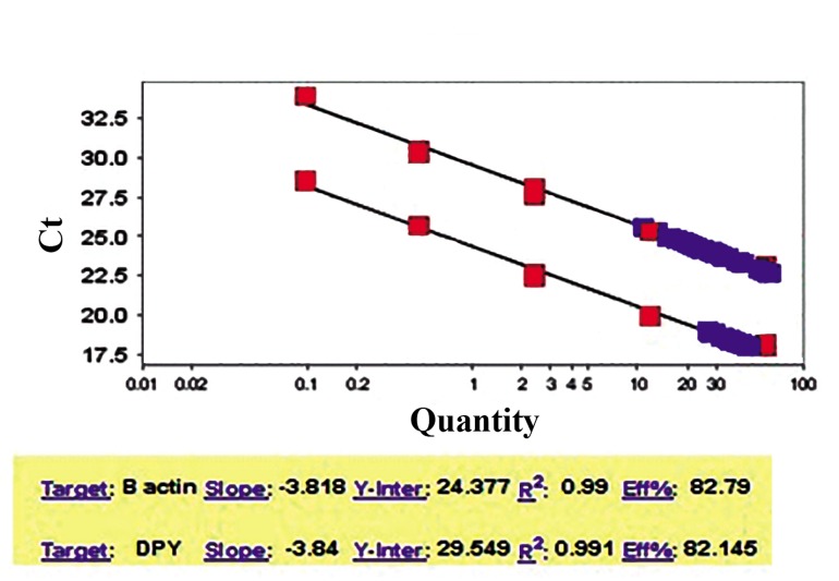 Fig.1