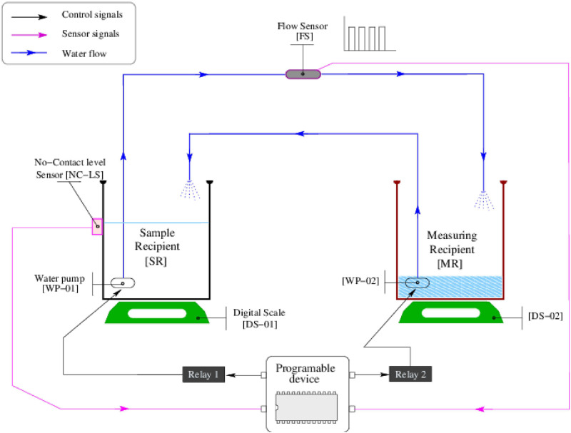 Fig 3