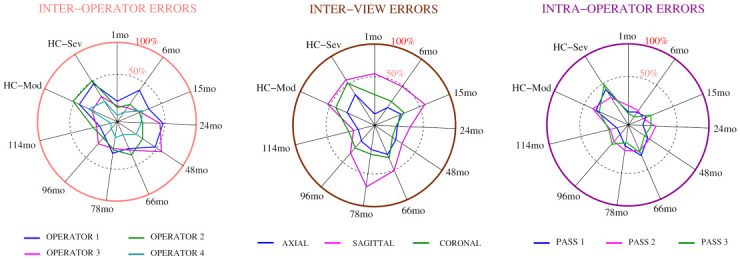 Fig 5