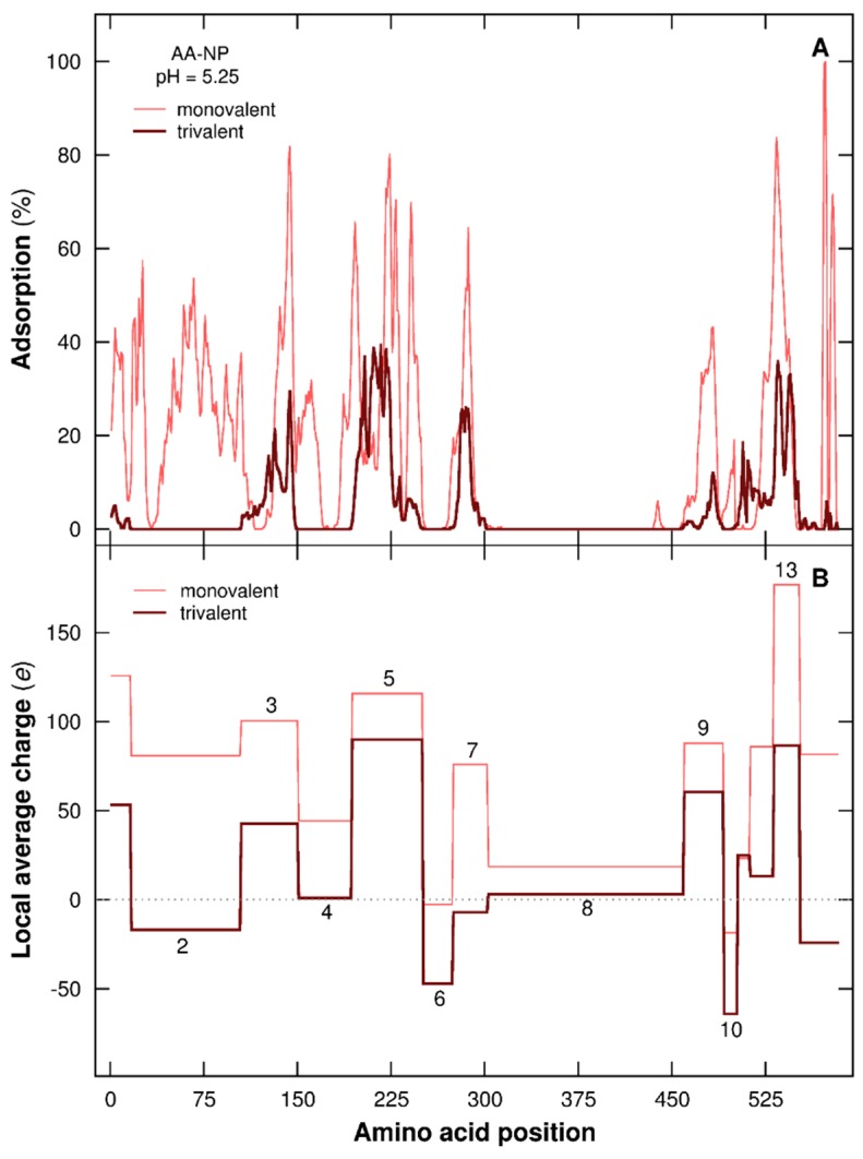 Figure 9