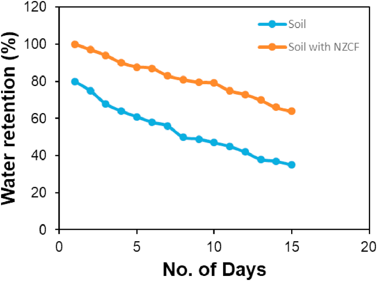 Figure 4