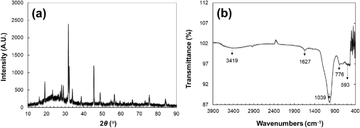 Figure 1