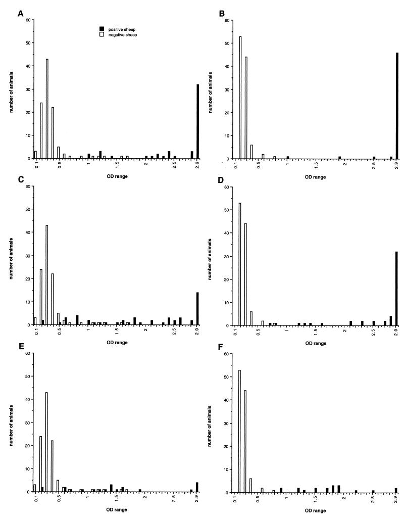 FIG. 1