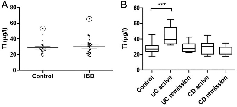 Figure 6