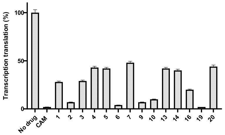 Figure 4